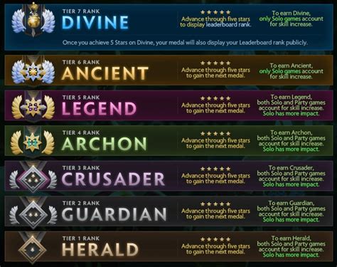 dota 2 team ranking|dota 2 ladder rankings.
